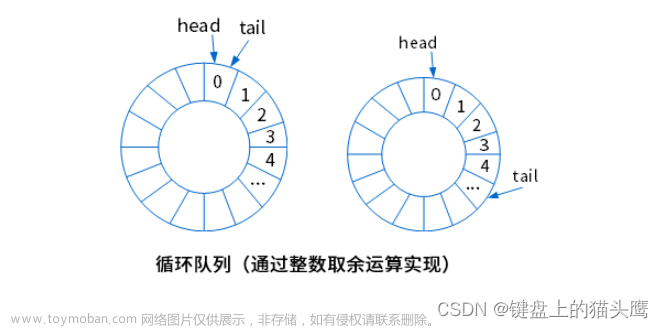 5：数据结构--5.1：线性结构，5.2：数组与矩阵,软考中级软件设计师,数据结构,软件工程