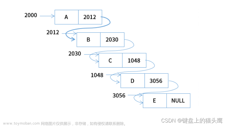 5：数据结构--5.1：线性结构，5.2：数组与矩阵,软考中级软件设计师,数据结构,软件工程