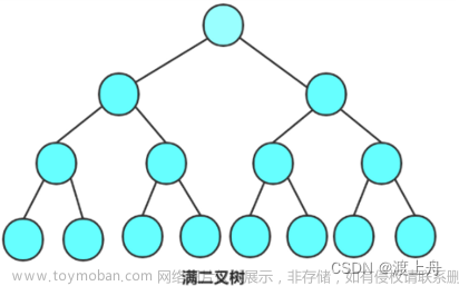 【数据结构与算法】—— 二叉树,Java数据结构与算法,java,数据结构,算法