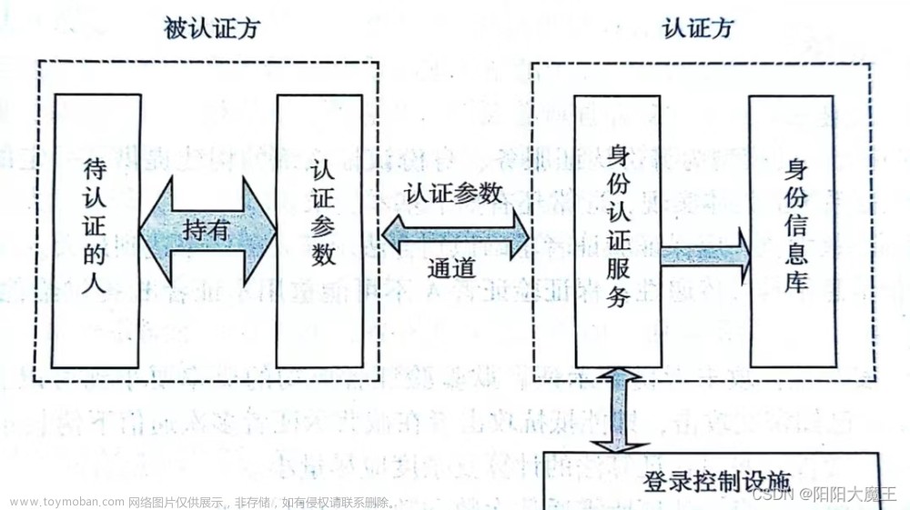 信息系统安全（第二章）,信息系统安全,安全,笔记,学习,网络