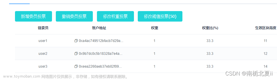 區(qū)塊鏈啟動控制臺,查詢節(jié)點版本信息,區(qū)塊鏈部署與運維,運維,區(qū)塊鏈