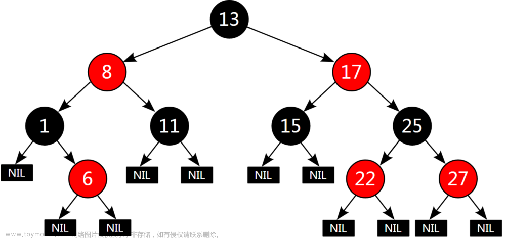 【C++练级之路】【Lv.16】红黑树（冰与火的碰撞，红与黑的史诗）,进击的C++,数据结构世界,c++,开发语言,红黑树,数据结构,深度优先