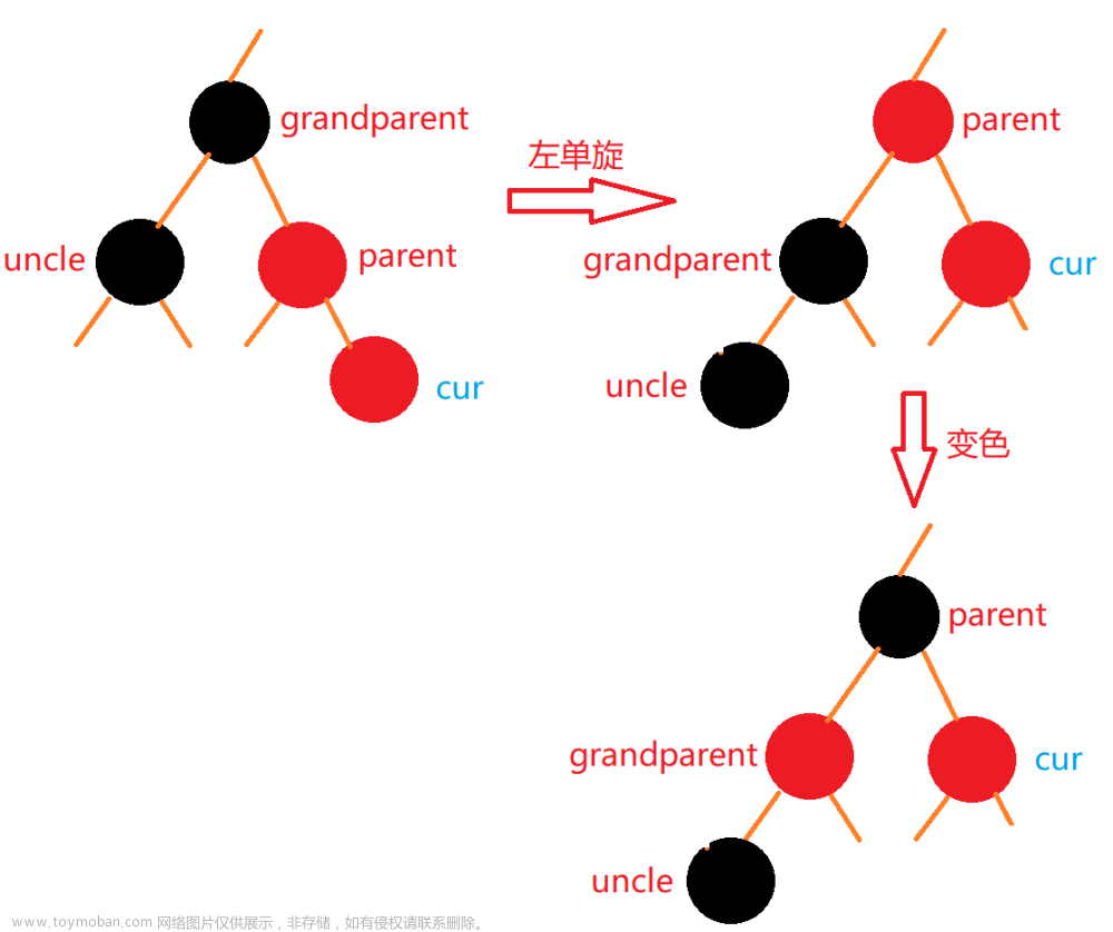 【C++练级之路】【Lv.16】红黑树（冰与火的碰撞，红与黑的史诗）,进击的C++,数据结构世界,c++,开发语言,红黑树,数据结构,深度优先