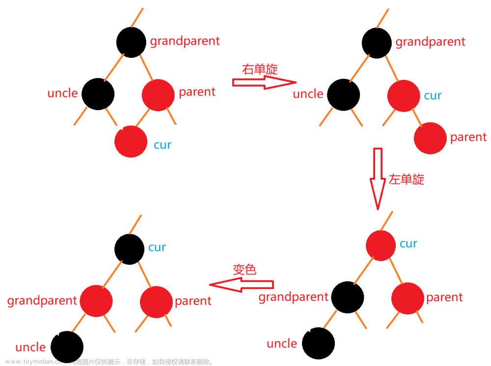 【C++练级之路】【Lv.16】红黑树（冰与火的碰撞，红与黑的史诗）,进击的C++,数据结构世界,c++,开发语言,红黑树,数据结构,深度优先