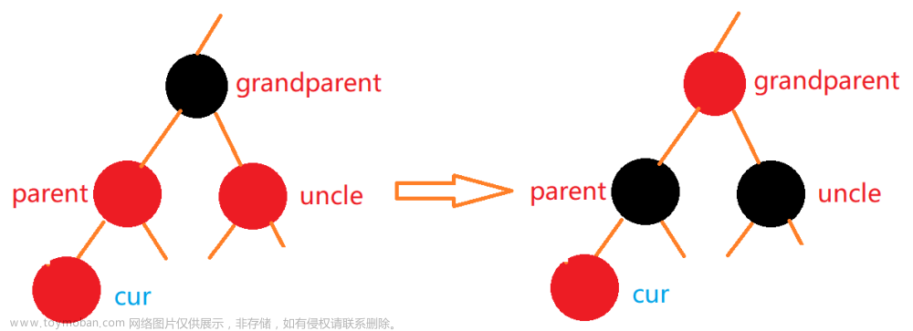 【C++练级之路】【Lv.16】红黑树（冰与火的碰撞，红与黑的史诗）,进击的C++,数据结构世界,c++,开发语言,红黑树,数据结构,深度优先