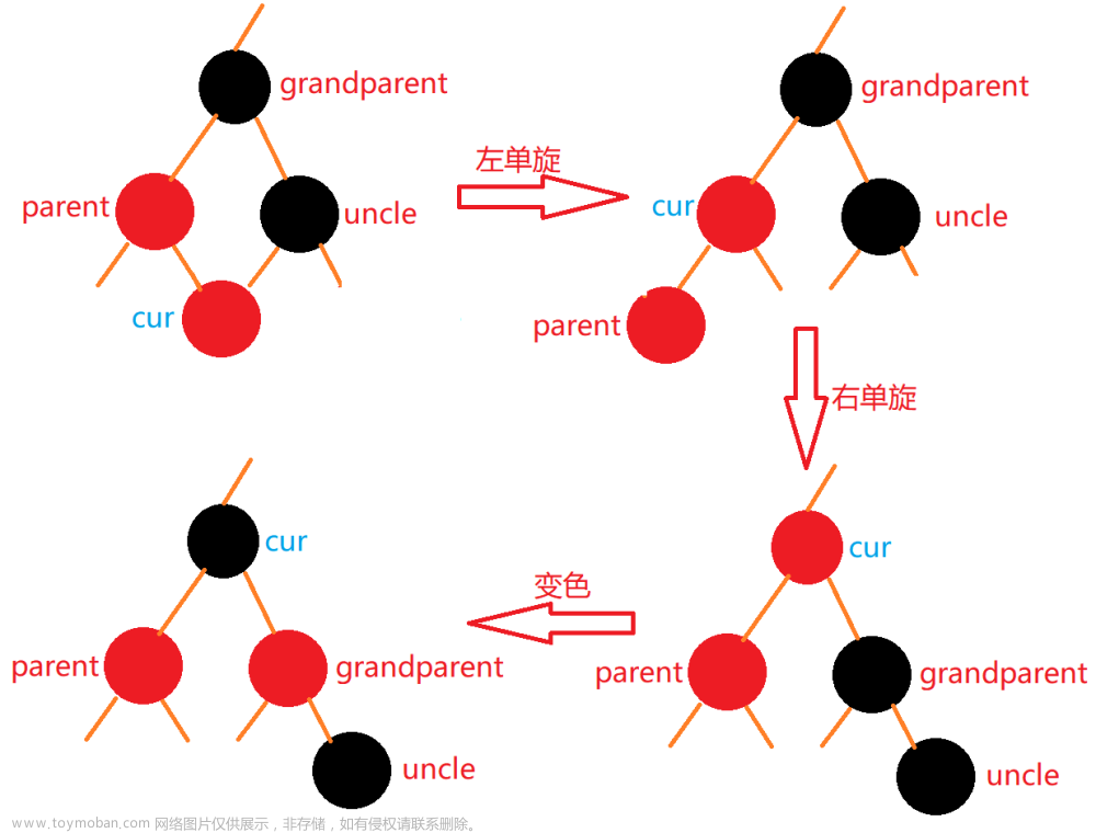 【C++练级之路】【Lv.16】红黑树（冰与火的碰撞，红与黑的史诗）,进击的C++,数据结构世界,c++,开发语言,红黑树,数据结构,深度优先
