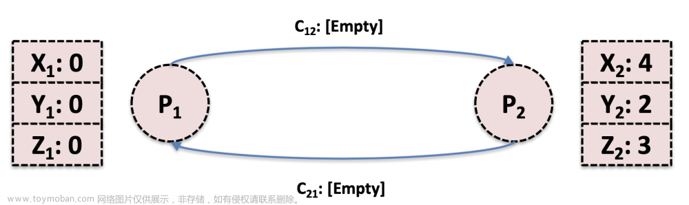 Flink原理解析，Python程序員必看,2024年程序員學(xué)習(xí),flink,大數(shù)據(jù)