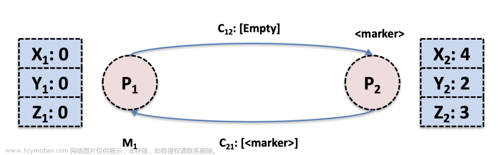 Flink原理解析，Python程序員必看,2024年程序員學(xué)習(xí),flink,大數(shù)據(jù)