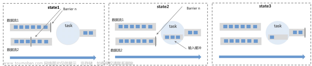 Flink原理解析，Python程序員必看,2024年程序員學(xué)習(xí),flink,大數(shù)據(jù)