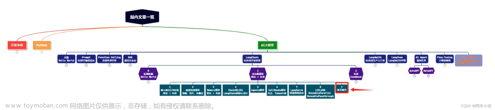 【AI大模型应用开发】【LangChain系列】9. 实用技巧：大模型的流式输出在 OpenAI 和 LangChain 中的使用