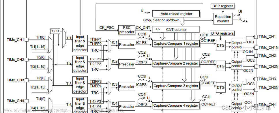 hal_tim_pwm_start_dma,stm32,学习