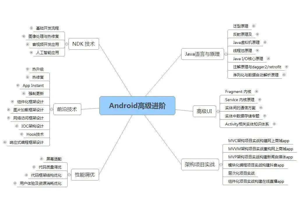 Android开发规范：API接口安全设计规范,程序员,android,安全,设计规范