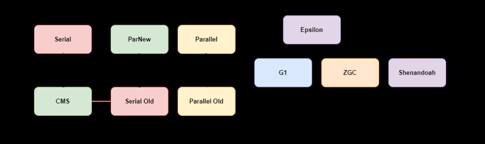 深入理解JVM垃圾收集器,jvm,jvm