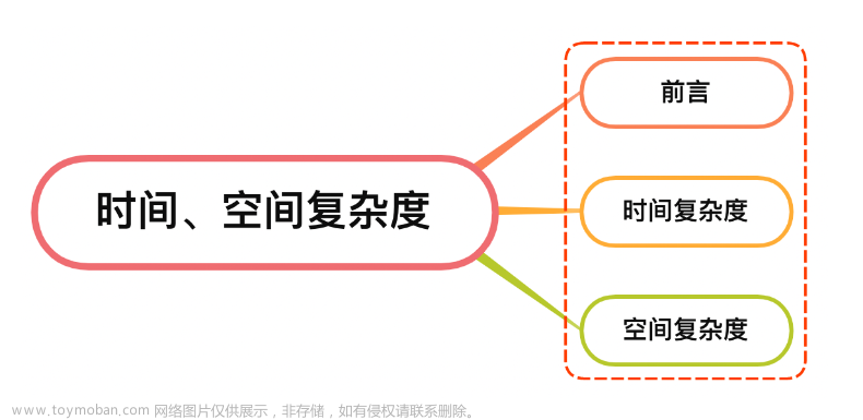 说说你对算法中时间复杂度，空间复杂度的理解？如何计算？