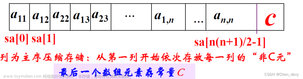 【数据结构】数组（稀疏矩阵、特殊矩阵压缩、矩阵存储、稀疏矩阵的快速转置、十字链表）,数据结构,矩阵,链表,c语言,c++,笔记