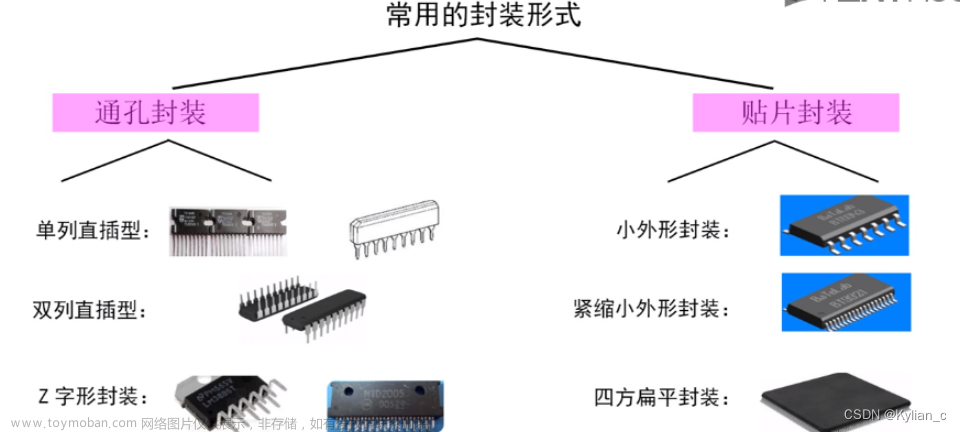 嵌入式系统专业术语以及AHL-STM32L431运行示例程序