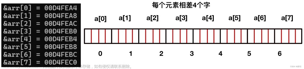 《C语言深度解剖》(4)：深入理解一维数组和二维数组,《C语言深度解剖》,c语言,开发语言