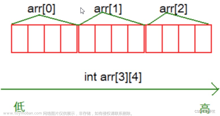 《C语言深度解剖》(4)：深入理解一维数组和二维数组,《C语言深度解剖》,c语言,开发语言