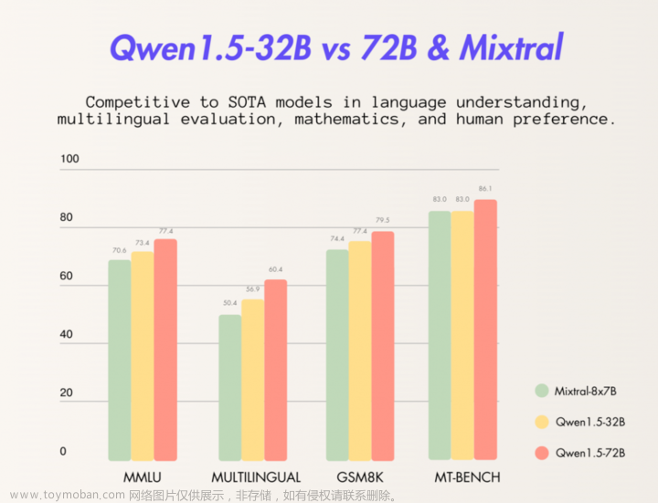 文心一言上线声音定制功能；通义千问开源模型；openAI又侵权？,文心一言,科技,ai,人工智能