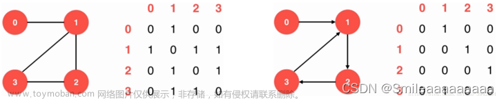 【Leetcode】top 100 图论,leetcode,图论,算法