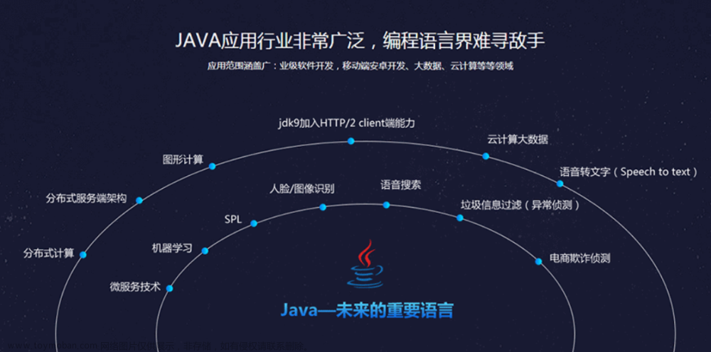 为什么都说“一入Java深似海”？怎么打破这个魔咒,Java全栈编程实战,java,开发语言,spring boot,spring