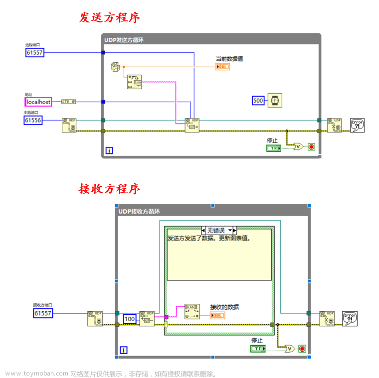 labview 子面板队列传递,Labview,数据采集,labview,udp,tcp/ip