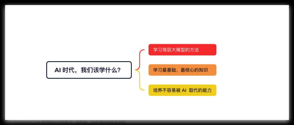 用 AI 给人生开挂的正确方式 - 在 AI 迅速进化的时代，我们应该如何不落伍,人工智能,ChatGPT,AI 助力软件开发,人工智能