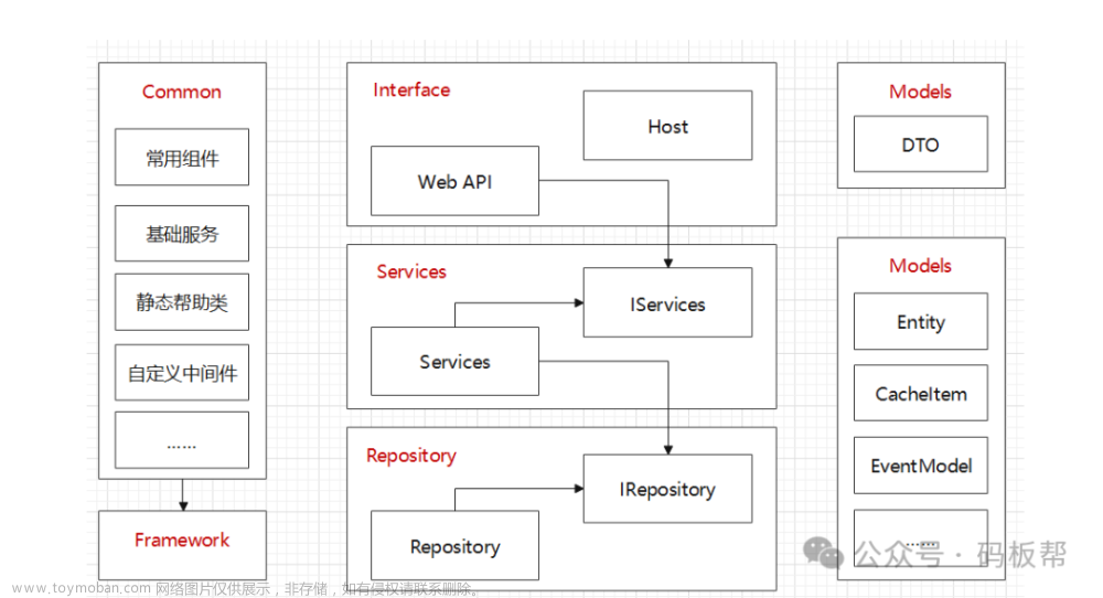 .NET8 和 Vue.js 的前后端分离,asp.net core开发,前端,前端框架,.net