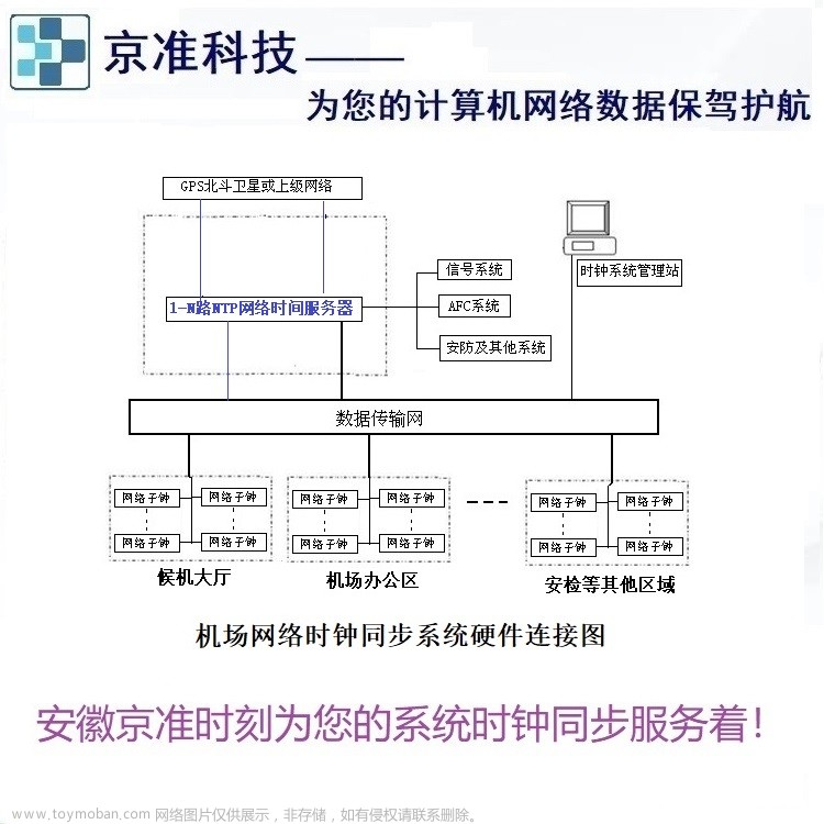 GPS时钟服务器（北斗对时服务器）在地铁自控系统应用方案