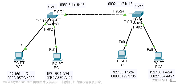 网络_TCP/IP_第五章_交换机的基本原理与配置_实验案例二：交换机的基本配置