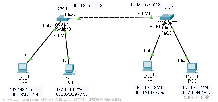 网络_TCP/IP_第五章_交换机的基本原理与配置_实验案例二：交换机的基本配置,Cisco网络（交换）实验指南,网络,tcp/ip,服务器