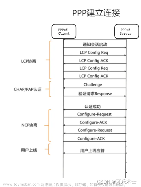 radius认证服务器搭建linux,服务器,linux,运维,网络协议