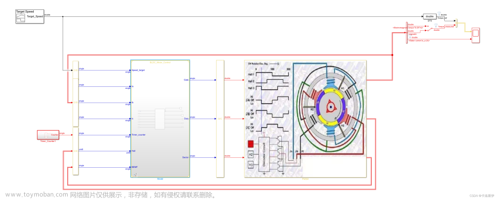 STM32 Simulink 自动代码生成电机控制——无感六步方波仿真