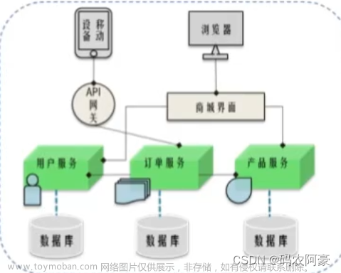 分布式系统面试全集通第一篇（dubbo+redis+zookeeper----分布式+CAP+BASE+分布式事务+分布式锁）,分布式系统面试,分布式,面试,dubbo