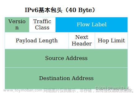 网络基础——IPV6地址及介绍