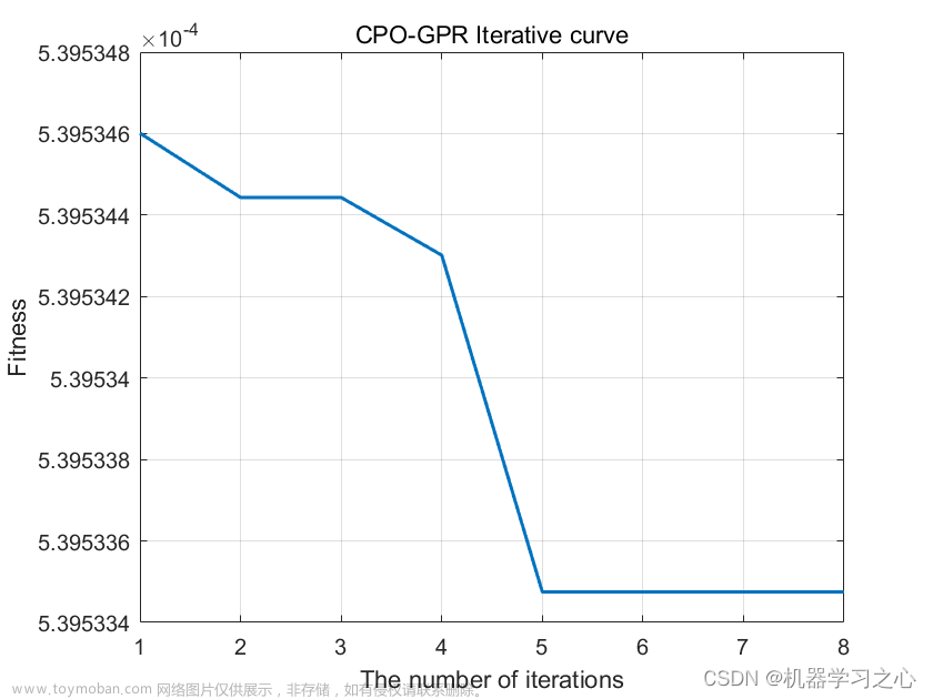 回归预测 | Matlab基于CPO-GPR基于冠豪猪算法优化高斯过程回归的多输入单输出回归预测