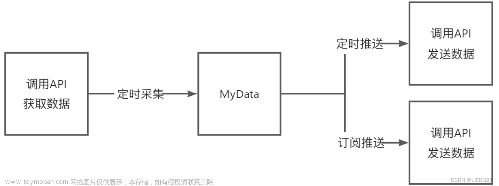 [自研开源] MyData 数据集成之任务调度模式 v0.7