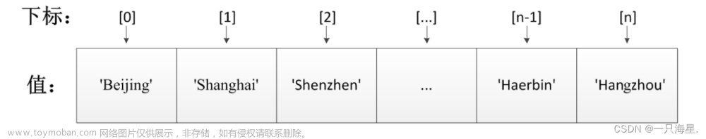 重生前端之我在javascript敲代码（03-数组）