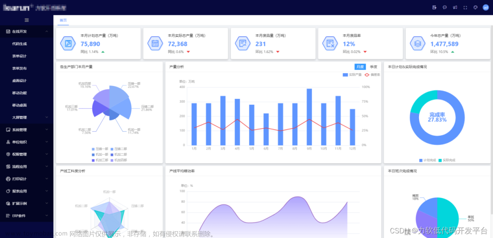 低代码与AI：构建面向未来的智能化应用