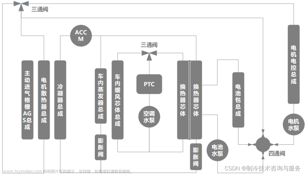 典型新能源汽车热管理系统方案分析