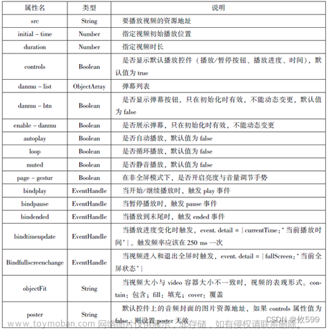微信小程序（页面组件）,微信小程序,小程序