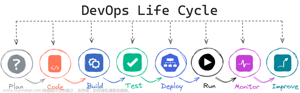 程序员必须了解的 10个免费 Devops 工具