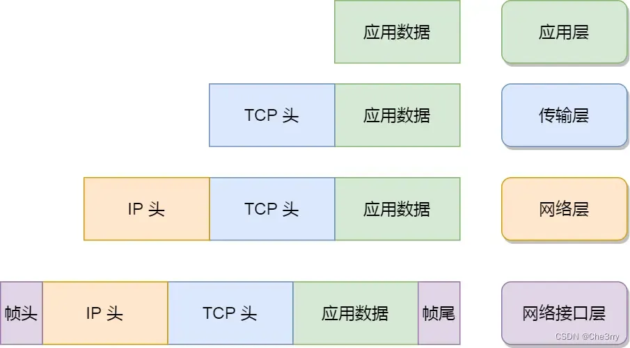 图解网络 小林coding,网络,计算机网络,tcp/ip