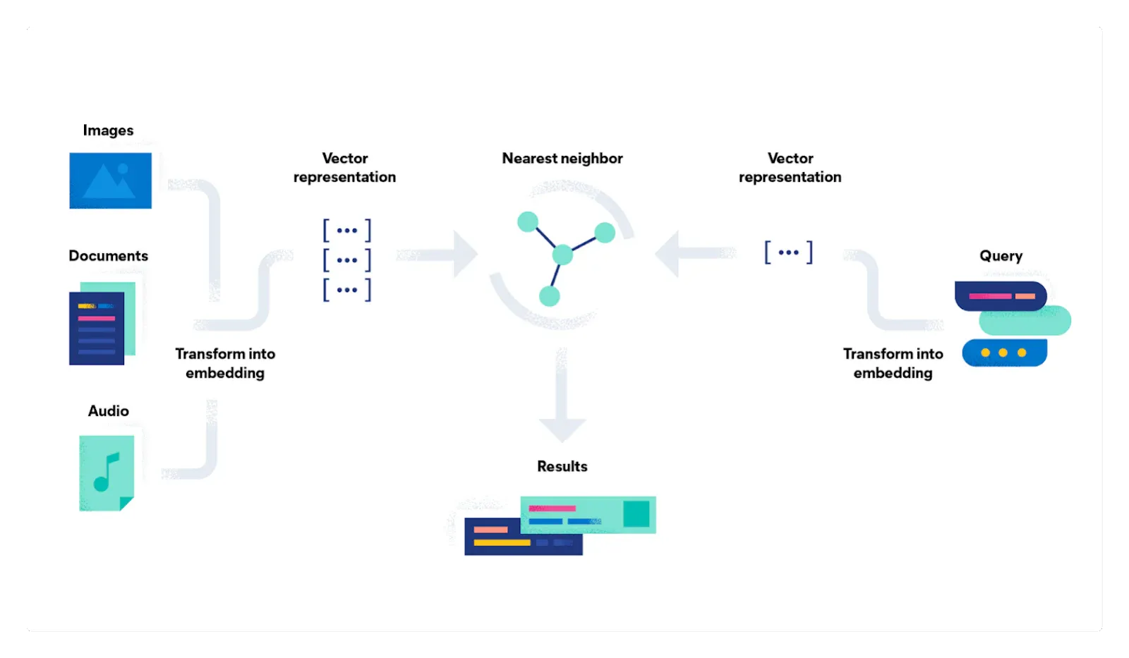 Elasticsearch：语义搜索即服务处于卓越搜索的中心