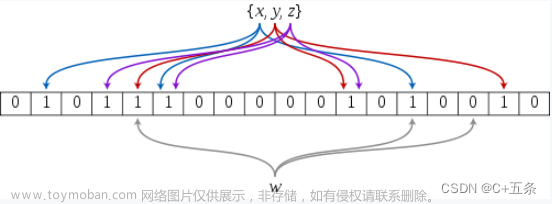 C++哈希hash：位图、布隆过滤器的实现及应用,C/C++,数据结构,c++,哈希算法,开发语言