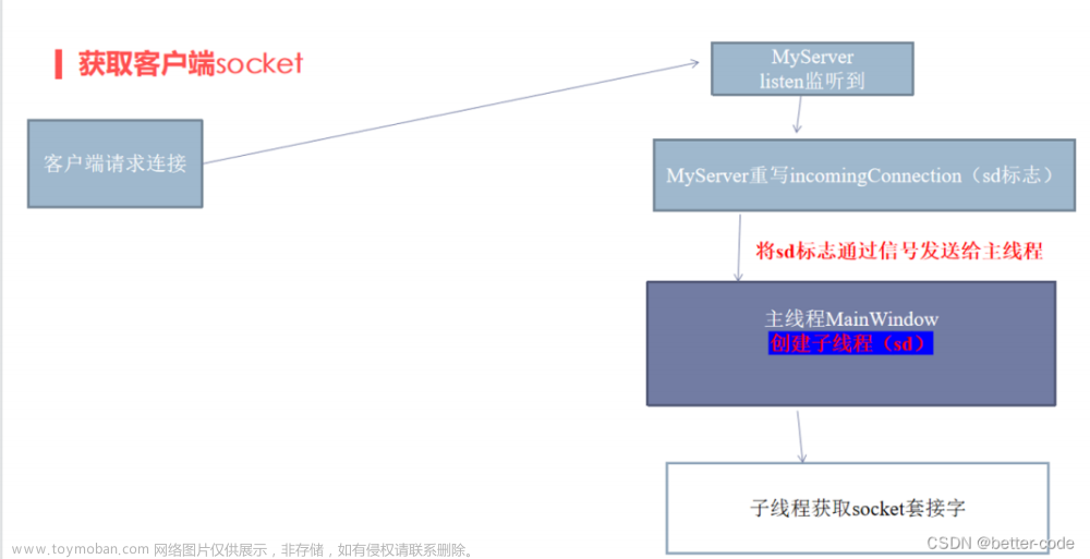 在QT中使用多线程并发服务器（C++）,QT开发,服务器,qt,c++,tcp