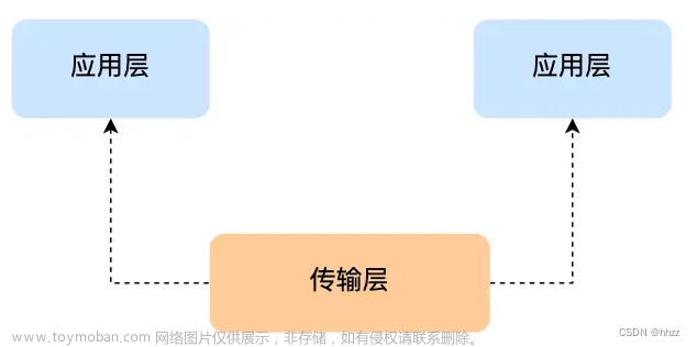 【计算机网络基础篇】学习笔记系列之一《TCP/IP 网络模型》