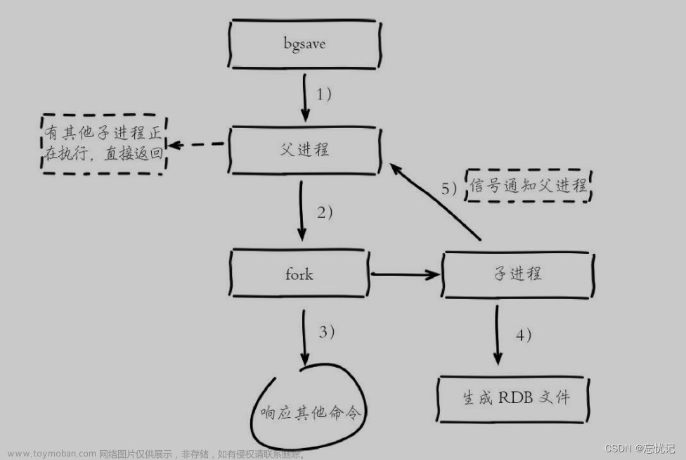 redis的持久化,reids,redis,数据库,缓存