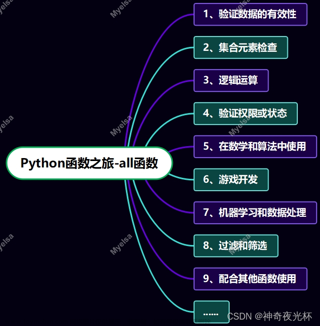Python-VBA函数之旅-all函数,Myelsa的Python函数之旅,python,开发语言,数据结构,算法,leetcode