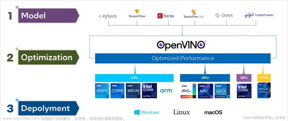 Windows 上使用LabVIEW AI 工具包 for OpenVINO™部署YOLOv9实现实时目标检测